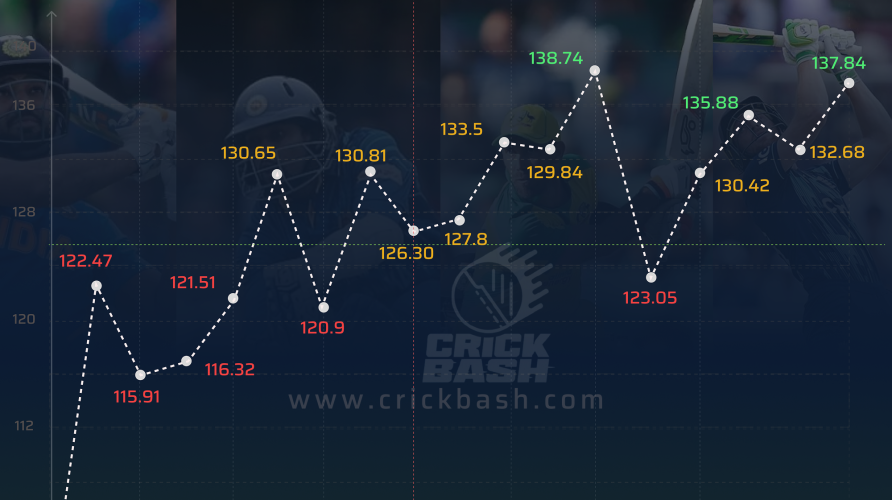 Changing the Game: How T20I Batters Turned Up the Heatst