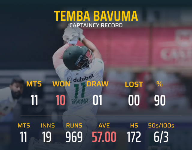 Temba Bavuma — Captain of the Decade